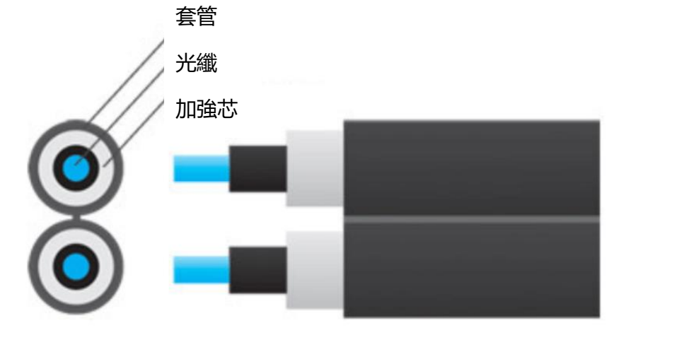 双芯光缆：拉链式